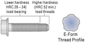 Tap-Flex is dual-hardened for strength and ductility, and has the unique E-Form thread profile.